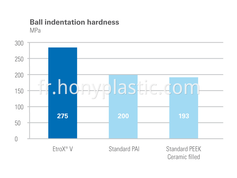 EtroX-V-Ball-indentation-hardness-WEB-EN